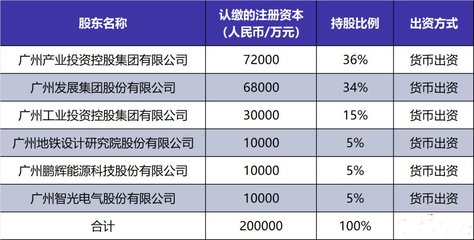 南網領銜增資超6億，智光電氣如何“母憑子貴”投資控股