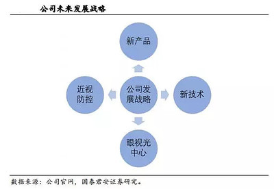 一覺醒來，近視消失 揭秘歐普康視的投資控股版圖與技術創(chuàng)新